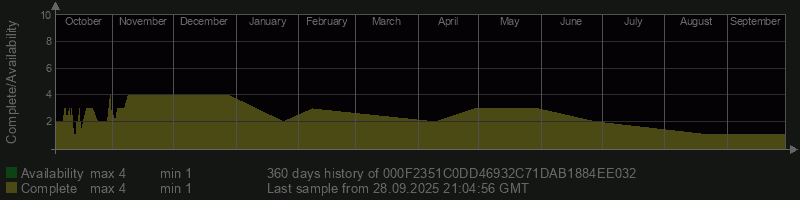 000F2351C0DD46932C71DAB1884EE032