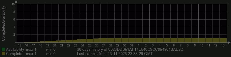 0028DDB51AF17E840C9CC954961BAE2C