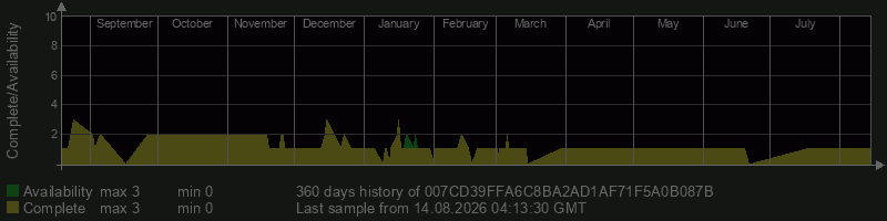 007CD39FFA6C8BA2AD1AF71F5A0B087B