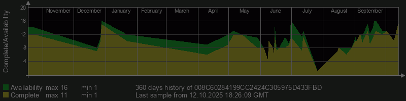 008C60284199CC2424C305975D433FBD