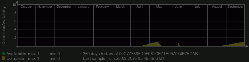 00C773565D9F081CE71E097074E75DAB
