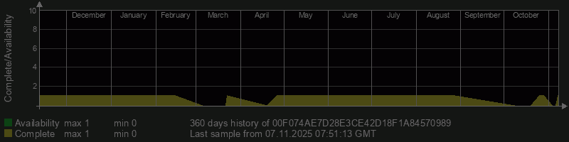 00F074AE7D28E3CE42D18F1A84570989