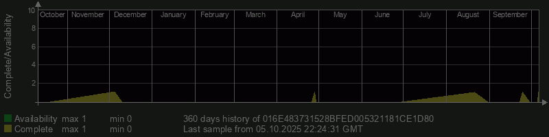 016E483731528BFED005321181CE1D80