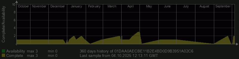 01DAA0AECBE11B2E4BD0D9B3951A02C6