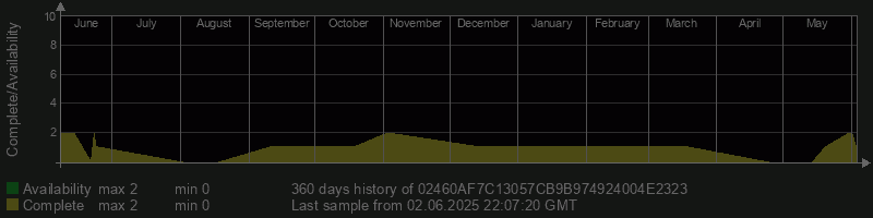 02460AF7C13057CB9B974924004E2323