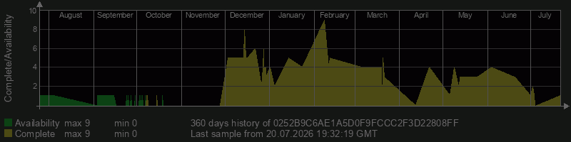 0252B9C6AE1A5D0F9FCCC2F3D22808FF 0252B9C6AE1A5D0F9FCCC2F3D22808FF
