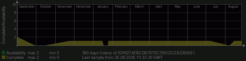 0298274EBCD67875C755C2C2A2260551