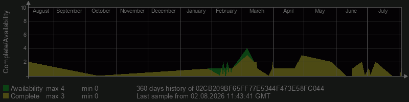 02CB209BF65FF77E5344F473E58FC044 02CB209BF65FF77E5344F473E58FC044