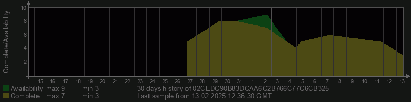 02CEDC90B83DCAA6C2B766C77C6CB325