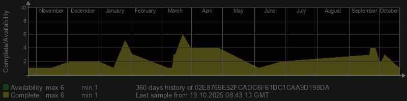 02E8765E52FCADC6F61DC1CAA9D198DA