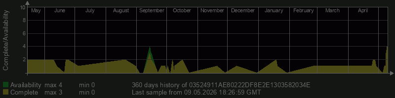 03524911AE80222DF8E2E1303582034E