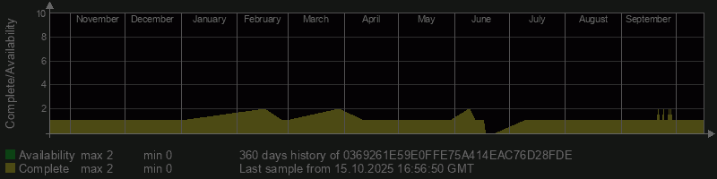 0369261E59E0FFE75A414EAC76D28FDE