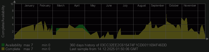 03CC32EE2C615474F1CD0011694F46DD 03CC32EE2C615474F1CD0011694F46DD