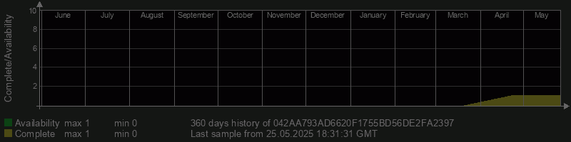042AA793AD6620F1755BD56DE2FA2397