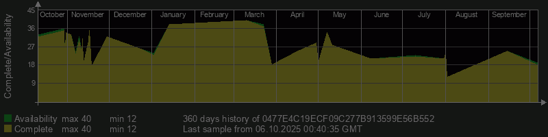 0477E4C19ECF09C277B913599E56B552
