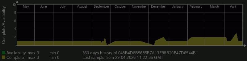 048B4D8B5685F7A13F98B20B47D6544B