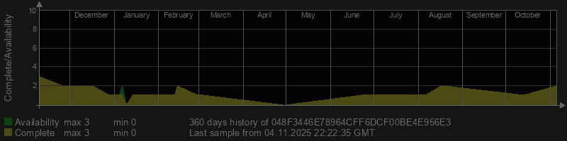 048F3446E78964CFF6DCF00BE4E956E3 048F3446E78964CFF6DCF00BE4E956E3