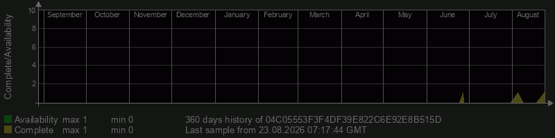 04C05553F3F4DF39E822C6E92E8B515D