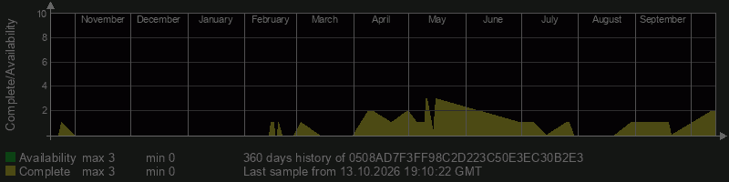 0508AD7F3FF98C2D223C50E3EC30B2E3