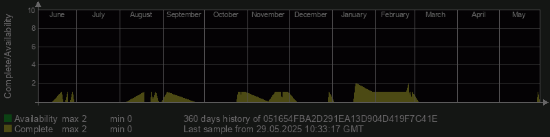 051654FBA2D291EA13D904D419F7C41E