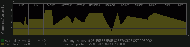 051F576E8E6B8CBF70C526827A0D5DD2