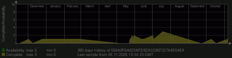 059A9F6A623AFE5EA3236F327A4E6469 059A9F6A623AFE5EA3236F327A4E6469