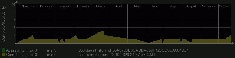 05A0723B8CADBA850F126CD0CA084B37