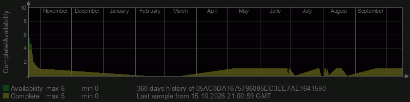 05AC8DA1675796085EC3EE7AE1641590