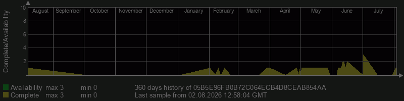 05B5E96FB0B72C064ECB4D8CEAB854AA 05B5E96FB0B72C064ECB4D8CEAB854AA