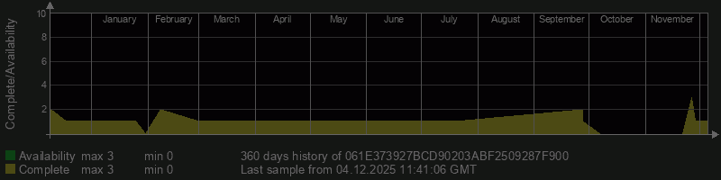 061E373927BCD90203ABF2509287F900 061E373927BCD90203ABF2509287F900