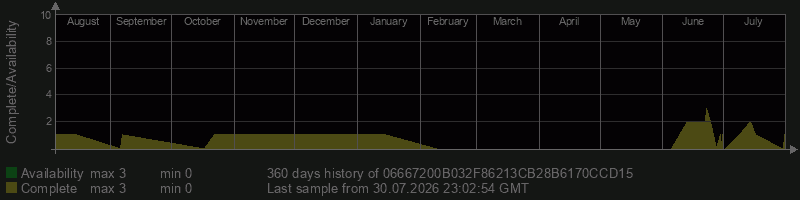 06667200B032F86213CB28B6170CCD15