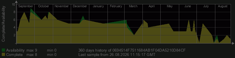 0694514F7511684AB1F04DA5210D84CF