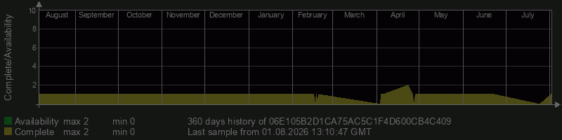 06E105B2D1CA75AC5C1F4D600CB4C409