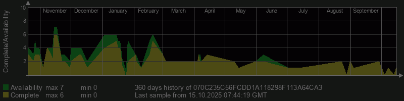 070C235C56FCDD1A118298F113A64CA3