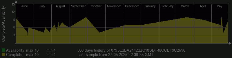 0793E2BA214222C10BDF48CCEF9C2696