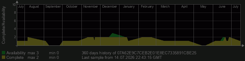 07A62E9C7CEB2E01E8EC7335891CBE25