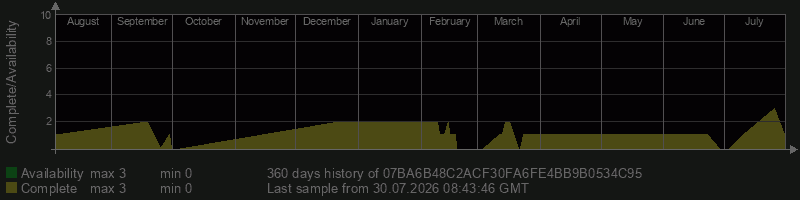07BA6B48C2ACF30FA6FE4BB9B0534C95