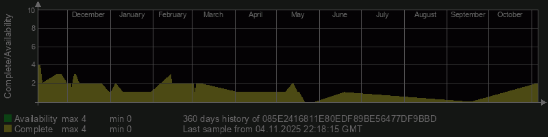 085E2416811E80EDF89BE56477DF9BBD 085E2416811E80EDF89BE56477DF9BBD