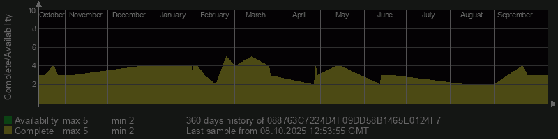 088763C7224D4F09DD58B1465E0124F7