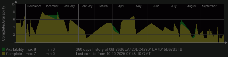 08F76B6EA420EC429B1EA7B15B67B3FB