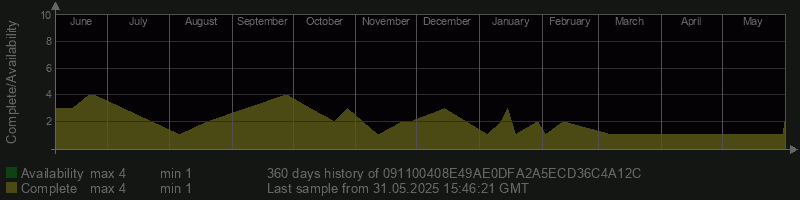 091100408E49AE0DFA2A5ECD36C4A12C