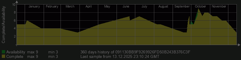 091130BB9F9269926FD50B243B376C3F 091130BB9F9269926FD50B243B376C3F