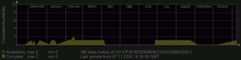 09143F6C8DBDD669E23432C98BA789C1 09143F6C8DBDD669E23432C98BA789C1