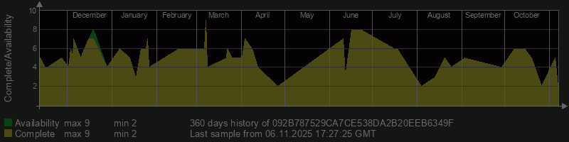 092B787529CA7CE538DA2B20EEB6349F