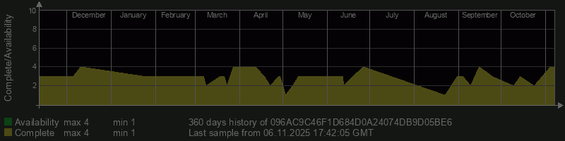 096AC9C46F1D684D0A24074DB9D05BE6