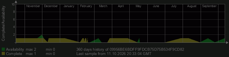 09956BE6BDFF9FDCB75D75B534F9CD82