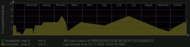 09BEEE0B5E558E35F5EAFCDC582BB2E3