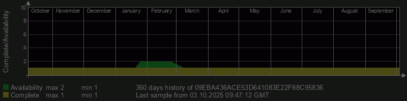 09EBA436ACE53D641083E22F88C95836