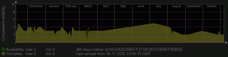 0A33A20356EFF3118C901C5B9EF9DB6D 0A33A20356EFF3118C901C5B9EF9DB6D