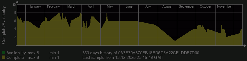 0A3E30A870EB18ED6D5A22CE1DDF7D00 0A3E30A870EB18ED6D5A22CE1DDF7D00